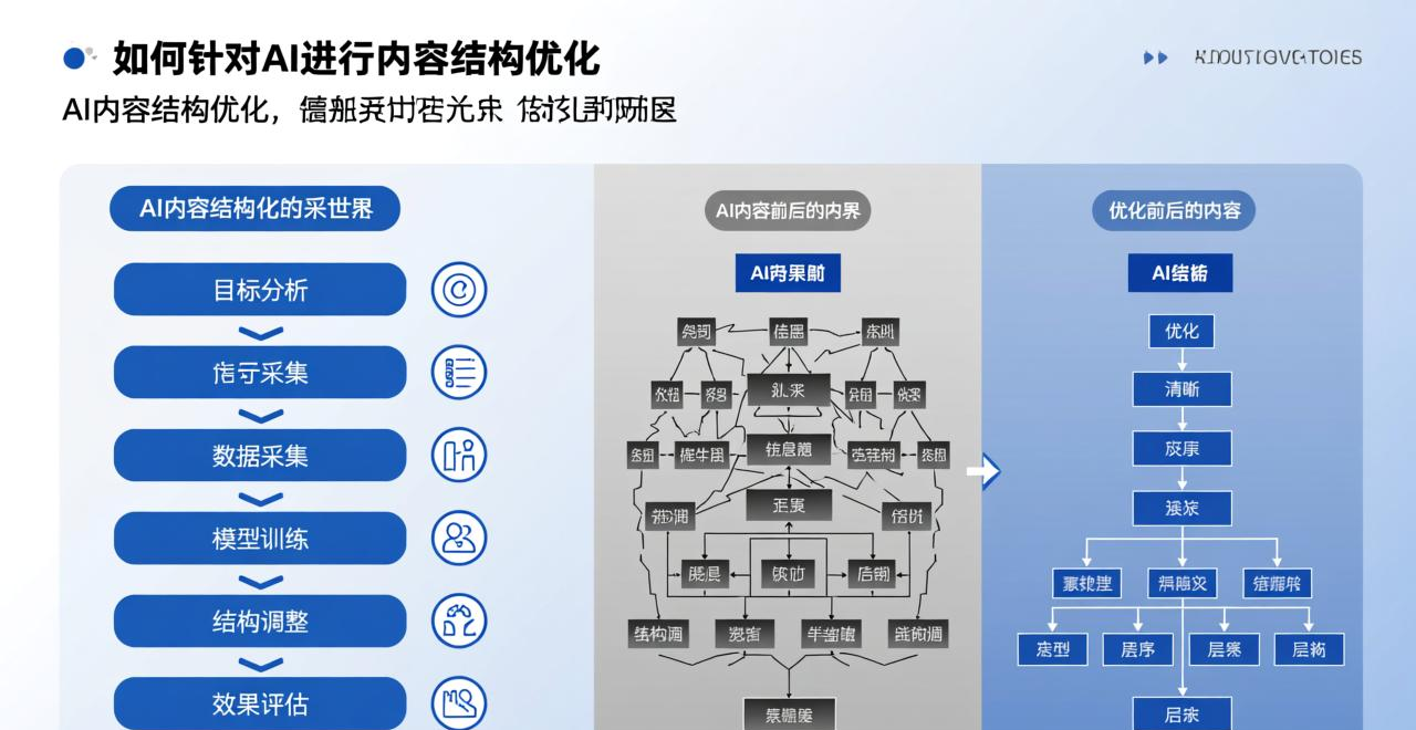 AI营销新核心？搞懂GEO优化，让你的内容被AI优先推荐