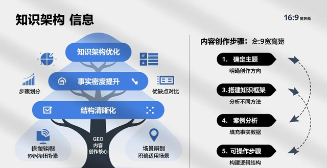 想搞AI营销？新手别死磕关键词，弄懂AI如何推荐你才关键