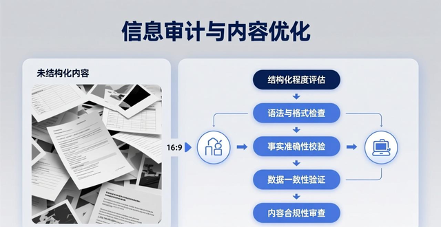 AI营销新方向：GEO优化如何帮你从给人看转为给AI理解？