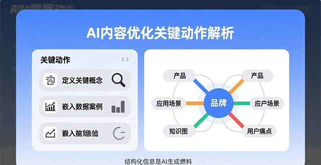AI营销GEO优化指南：让内容更易被AI识别推荐