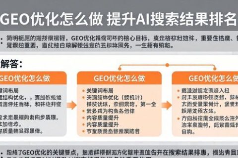 GEO优化怎么做 提升AI搜索结果排名